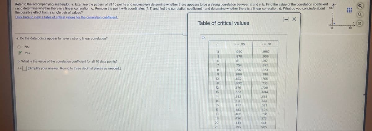 Refer to the accompanying scatterplot. a. Examine the pattern of all 10 points and subjectively determine whether there appears to be a strong correlation between x and y. b. Find the value of the correlation coefficient
r and determine whether there is a linear correlation. c. Remove the point with coordinates (1,1) and find the correlation coefficient r and determine whether there is a linear correlation. d. What do you conclude about
the possible effect from a single pair of values?
Click here to view a table of critical values for the correlation coefficient
Ay
10-
Table of critical values
10
a. Do the data points appear to have a strong linear correlation?
x = .05
01
No
4
950
990
Yes
878
959
b. What is the value of the correlation coefficient for all 10 data points?
81
,917
754
875
(Simplify your answer. Round to three decimal places as needed.)
834
798
(765
707
666
632
6.
10
11
602
.735
12
576
708
13
553
684
.532
514
14
661
15
641
16
497
623
17
482
.606
18
468
590
575
19
456
20
444
561
25
396
.505
...
...
