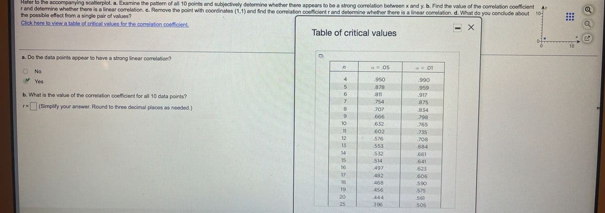 Refer to the accompanying scatterplot. a. Examine the pattern of all 10 points and subjectively determine whether there appears to be a strong correlation between x and y. b. Find the value of the correlation coefficient
r and determine whether there is a linear correlation. c. Remove the point with coordinates (1,1) and find the correlation coefficient r and determine whether there is a linear correlation. d. What do you conclude about
the possible effect from a single pair of values?
Click here to view a table of critical values for the correlation coefficient.
10-
Table of critical values
10
a. Do the data points appear to have a strong linear correlation?
=.05
01
No
Yes
950
990
878
959
b. What is the value of the correlation coefficient for all 10 data points?
811
917
.754
.875
(Simplify your answer. Round to three decimal places as needed.)
8.
707
666
834
6.
798
10
632
.765
11
602
735
12
576
553
708
13
684
14
532
514
.497
.661
15
641
16
623
17
.482
606
18
468
590
19
456
.575
20
444
396
.561
25
505
