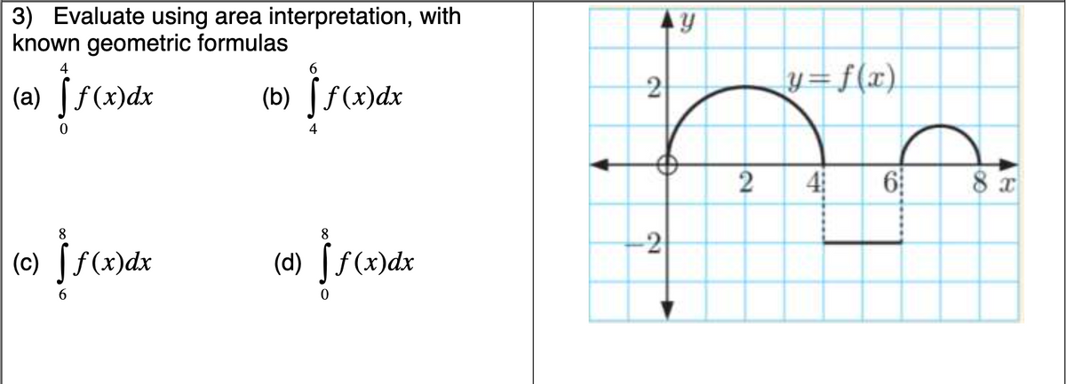 3) Evaluate using area interpretation, with
known geometric formulas
4
(a) [f(x)dx
2
y= f(x).
4
4
6
8 x
8
8
-2
(c) [ƒ(x)dx
(d) [f(x)dx
6.
2.
