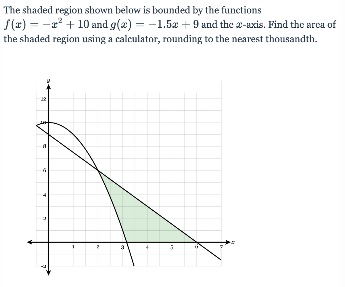 The shaded region shown below is bounded by the functions
f (x) = -x² + 10 and g(x) =-1.5x + 9 and the x-axis. Find the area of
the shaded region using a calculator, rounding to the nearest thousandth.
12
8.
1
2
3
4
5
6
7
-2
