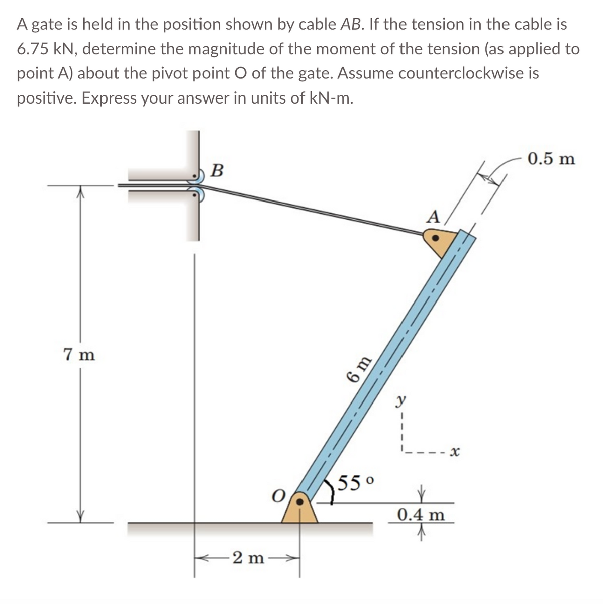 A gate is held in the position shown by cable AB. If the tension in the cable is
6.75 kN, determine the magnitude of the moment of the tension (as applied to
point A) about the pivot point O of the gate. Assume counterclockwise is
positive. Express your answer in units of kN-m.
7m
B
-2 m
ա 9
55⁰
y
A
0.4 m
↑
x
0.5 m