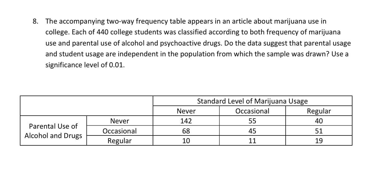 8. The accompanying two-way frequency table appears in an article about marijuana use in
college. Each of 440 college students was classified according to both frequency of marijuana
use and parental use of alcohol and psychoactive drugs. Do the data suggest that parental usage
and student usage are independent in the population from which the sample was drawn? Use a
significance level of 0.01.
Standard Level of Marijuana Usage
Never
Occasional
Regular
Never
142
55
40
Parental Use of
Occasional
68
45
51
Alcohol and Drugs
Regular
10
11
19
