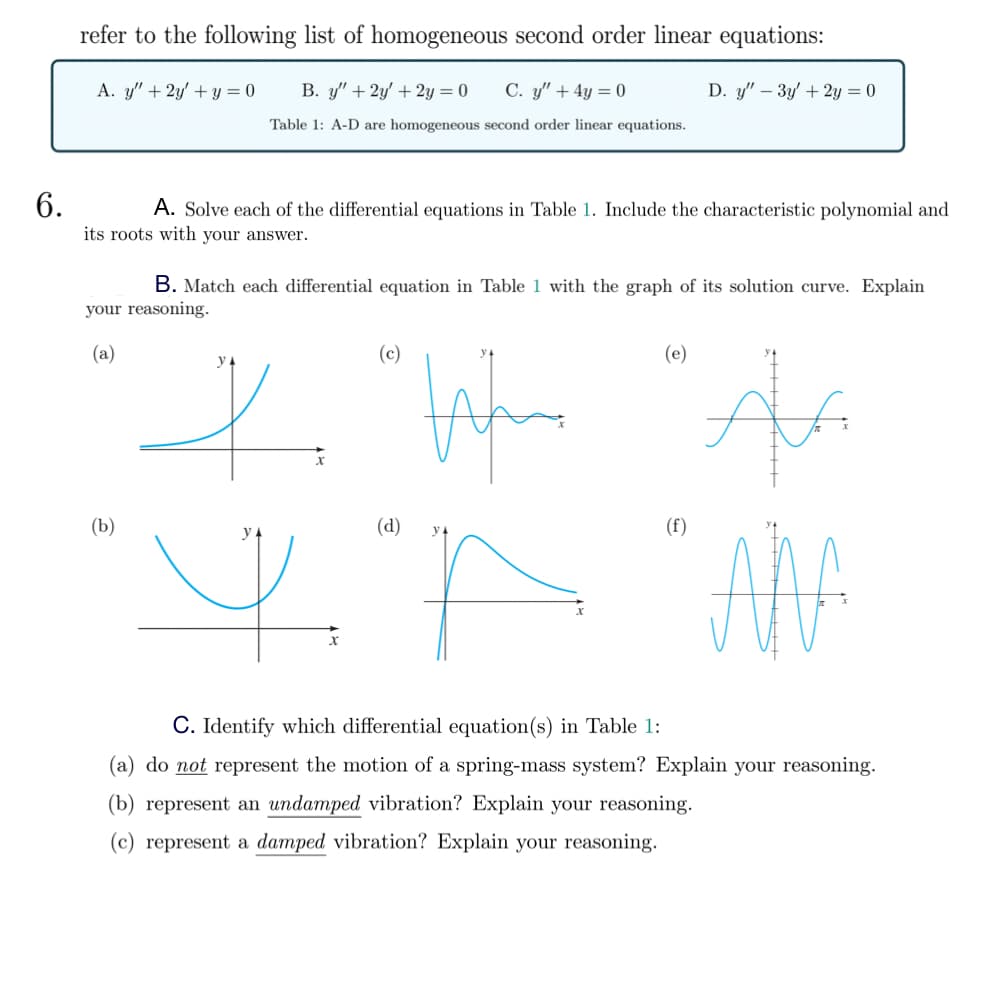 refer to the following list of homogeneous second order linear equations:
A. y" + 2y' + y = 0
B. y" + 2y' + 2y = 0
C. y" + 4y = 0
D. y" – 3y' + 2y = 0
Table 1: A-D are homogeneous second order linear equations.
6.
A. Solve each of the differential equations in Table 1. Include the characteristic polynomial and
its roots with your answer.
B. Match each differential equation in Table 1 with the graph of its solution curve. Explain
your reasoning.
(a)
(c)
(e)
(b)
(d)
у.
(f)
C. Identify which differential equation(s) in Table 1:
(a) do not represent the motion of a spring-mass system? Explain your reasoning.
(b) represent an undamped vibration? Explain your reasoning.
(c) represent a damped vibration? Explain your reasoning.
