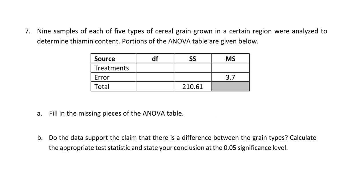 7. Nine samples of each of five types of cereal grain grown in a certain region were analyzed to
determine thiamin content. Portions of the ANOVA table are given below.
Source
df
SS
MS
Treatments
Error
3.7
Total
210.61
а.
Fill in the missing pieces of the ANOVA table.
b. Do the data support the claim that there is a difference between the grain types? Calculate
the appropriate test statistic and state your conclusion at the 0.05 significance level.
