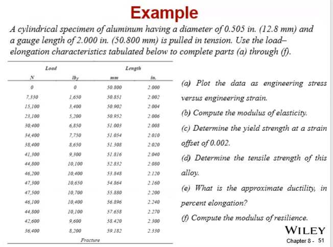 Example
A cylindrical specimen of aluminum having a diameter of 0.505 in. (12.8 mm) and
a gauge length of 2.000 in. (50.800 mm) is pulled in tension. Use the load-
elongation characteristics tabulated below to complete parts (a) through ().
Load
Length
Ib
in.
(a) Plot the data as engineering stress
50.800
2.000
7,330
1,650
50.851
2.002
versus engineering strain.
15,100
3,400
50.902
2.004
(b) Compute the modulus of elasticity.
23,100
5,200
50.952
2.006
30,400
6,850
51.003
2.008
(c) Determine the yield strength at a strain
34,400
7,750
51.054
2.010
offset of 0.002.
38,400
8,650
51.308
2.020
41,300
9.300
51.816
2.040
(d) Determine the tensile strength of this
44,800
10,100
52.832
2.080
46,200
10,400
53.848
2.120
alloy.
47,300
10,650
54.864
2.160
(e) What is the approximate ductility, in
47,500
10,700
55.880
2.200
46,100
10,400
percent elongation?
56.896
2.240
44,800
10,100
57.658
2.270
) Compute the modulus of resilience.
WILEY
Chapter 8- 51
42,600
9,600
58.420
2.300
36,400
8,200
59.182
2.330
Fracture
