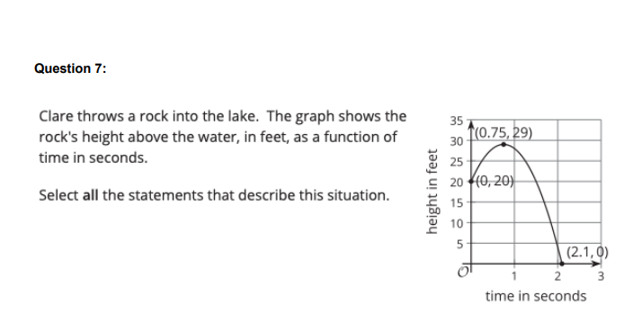 Question 7:
Clare throws a rock into the lake. The graph shows the
rock's height above the water, in feet, as a function of
35
f(0.75, 29)
30
time in seconds.
25
20 (0, 20)
Select all the statements that describe this situation.
15
(2.1,0)
3
time in seconds
height in feet
