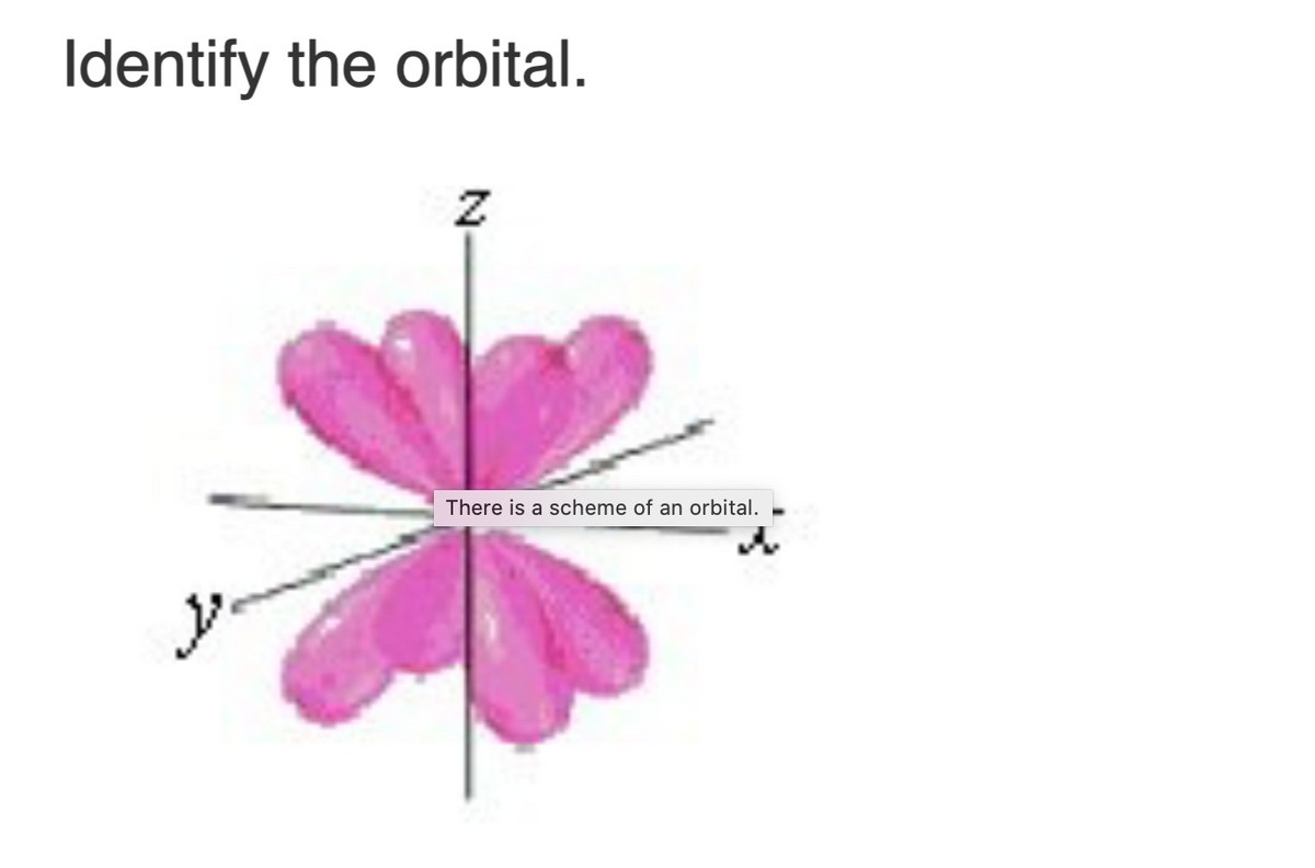 Identify the orbital.
There is a scheme of an orbital.
