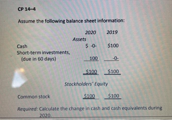 CP 14-4
Assume the following balance sheet information:
Cash
Short-term investments,
(due in 60 days)
Common stock
2020
Assets
$-0-
100
$100
2019
$100
$100
Stockholders' Equity
-0-
$100
$100
Required: Calculate the change in cash and cash equivalents during
2020.