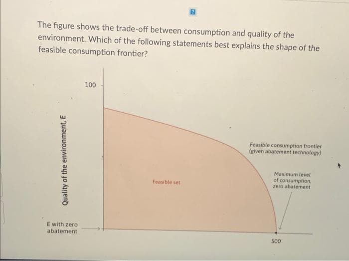 The figure shows the trade-off between consumption and quality of the
environment. Which of the following statements best explains the shape of the
feasible consumption frontier?
100
Feasible consumption frontier
(given abatement technology)
Maximum level
of consumption
zero abatement
Feasible set
E with zero
abatement
500
Quality of the environment, E
