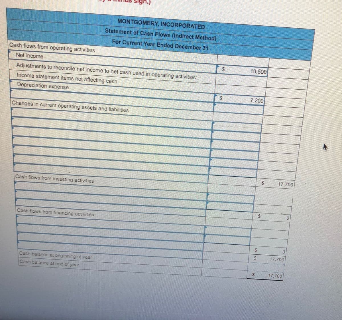 MONTGOMERY, INCORPORATED
Statement of Cash Flows (Indirect Method)
For Current Year Ended December 31
Cash flows from operating activities
Net income
10,500
Adjustments to reconcile net income to net cash used in operating activitios:
Income statement items not affect ng cash
Depreciation expense
7,200
Changes in current operating assets and liabil ties
17,700
Cash fiows from investing activities
Cash flows from financing act vities
17,700
Cash balance at beginning of year
Cash balance at end of year
17.700
%24
%24
%24
%24
%24
