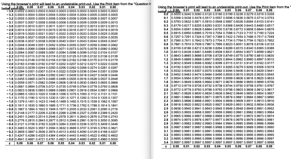 Using the browser's print will lead to an undesirable print-out. Use the Print item from the "Question H
0.07 0.06 0.05
0.05 0.04
0.02 0.01 0.00
better print-88t 0.08
0.07
0.03
-3.4 0.0002 0.0003 0.0003 0.0003 0.0003 0.0003 0.0003 0.0003 0.0003 0.0003
-3.3 0.0003 0.0004 0.0004 0.0004 0.0004 0.0004 0.0004 0.0005 0.0005 0.0005
-3.2 0.0005 0.0005 0.0005 0.0006 0.0006 0.0006 0.0006 0.0006 0.0007 0.0007
-3.1 0.0007 0.0007 0.0008 0.0008 0.0008 0.0008 0.0009 0.0009 0.0009 0.0010
-3.0 | 0.0010 0.0010 0.0011 0.0011 0.0011 0.0012 0.0012 0.0013 0.0013 0.0013
-2.9 0.0014 0.0014 0.0015 0.0015 0.0016 0.0016 0.0017 0.0018 0.0018 0.0019
-2.8 0.0019 0.0020 0.0021 0.0021 0.0022 0.0023 0.0023 0.0024 0.0025 0.0026
-2.7 0.0026 0.0027 0.0028 0.0029 0.0030 0.0031 0.0032 0.0033 0.0034 0.0035
-2.6 0.0036 0.0037 0.0038 0.0039 0.0040 0.0041 0.0043 0.0044 0.0045 0.0047
-2.5 0.0048 0.0049 0.0051 0.0052 0.0054 0.0055 0.0057 0.0059 0.0060 0.0062
-2.4 0.0064 0.0066 0.0068 0.0069 0.0071 0.0073 0.0075 0.0078 0.0080 0.0082
-2.3 0.0084 0.0087 0.0089 0.0091 0.0094 0.0096 0.0099 0.0102 0.0104 0.0107
-2.2 0.0110 0.0113 0.0116 0.0119 0.0122 0.0125 0.0129 0.0132 0.0136 0.0139
-2.1 0.0143 0.0146 0.0150 0.0154 0.0158 0.0162 0.0166 0.0170 0.0174 0.0179
-2.0 0.0183 0.0188 0.0192 0.0197 0.0202 0.0207 0.0212 0.0217 0.0222 0.0228
-1.9 0.0233 0.0239 0.0244 0.0250 0.0256 0.0262 0.0268 0.0274 0.0281 0.0287
-1.8 0.0294 0.0301 0.0307 0.0314 0.0322 0.0329 0.0336 0.0344 0.0351 0.0359
-1.7 0.0367 0.0375 0.0384 0.0392 0.0401 0.0409 0.0418 0.0427 0.0436 0.0446
-1.6 0.0455 0.0465 0.0475 0.0485 0.0495 0.0505 0.0516 0.0526 0.0537 0.0548
-1.5 0.0559 0.0571 0.0582 0.0594 0.0606 0.0618 0.0630 0.0643 0.0655 0.0668
-1.4 0.0681 0.0694 0.0708 0.0721 0.0735 0.0749 0.0764 0.0778 0.0793 0.0808
-1.3 0.0823 0.0838 0.0853 0.0869 0.0885 0.0901 0.0918 0.0934 0.0951 0.0968
-1.2 0.0985 0.1003 0.1020 0.1038 0.1056 0.1075 0.1093 0.1112 0.1131 0.1151
-1.1 0.1170 0.1190 0.1210 0.1230 0.1251 0.1271 0.1292 0.1314 0.1335 0.1357
-1.0 0.1379 0.1401 0.1423 0.1446 0.1469 0.1492 0.1515 0.1539 0.1562 0.1587
-0.9 0.1611 0.1635 0.1660 0.1685 0.1711 0.1736 0.1762 0.1788 0.1814 0.1841
-0.8 0.1867 0.1894 0.1922 0.1949 0.1977 0.2005 0.2033 0.2061 0.2090 0.2119
-0.7 0.2148 0.2177 0.2206 0.2236 0.2266 0.2296 0.2327 0.2358 0.2389 0.2420
-0.6 0.2451 0.2483 0.2514 0.2546 0.2578 0.2611 0.2643 0.2676 0.2709 0.2743
-0.5 0.2776 0.2810 0.2843 0.2877 0.2912 0.2946 0.2981 0.3015 0.3050 0.3085
-0.4 0.3121 0.3156 0.3192 0.3228 0.3264 0.3300 0.3336 0.3372 0.3409 0.3446
-0.3 0.3483 0.3520 0.3557 0.3594 0.3632 0.3669 0.3707 0.3745 0.3783 0.3821
-0.2 0.3859 0.3897 0.3936 0.3974 0.4013 0.4052 0.4090 0.4129 0.4168 0.4207
-0.1 0.4247 0.4286 0.4325 0.4364 0.4404 0.4443 0.4483 0.4522 0.4562 0.4602
-0.0 0.4641 0.4681 0.4721 0.4761 0.4801 0.4840 0.4880 0.4920 0.4960 0.5000
0.09
Z
0.08 0.07 0.06 0.05 0.04 0.03 0.02 0.01 0.00
Using the browser's print will lead to an undesirable print-out. Use the Print item from the "
0.01
0.03 0.04 0.05 0.06 0.07 0.08 0.09
0.02
0.02
better print 80+ 0.01
0.0 0.5000 0.5040 0.5080 0.5120 0.5160 0.5199 0.5239 0.5279 0.5319 0.5359
1.2
0.1 0.5398 0.5438 0.5478 0.5517 0.5557 0.5596 0.5636 0.5675 0.5714 0.5753
0.2 0.5793 0.5832 0.5871 0.5910 0.5948 0.5987 0.6026 0.6064 0.6103 0.6141
0.3 0.6179 0.6217 0.6255 0.6293 0.6331 0.6368 0.6406 0.6443 0.6480 0.6517
0.4 0.6554 0.6591 0.6628 0.6664 0.6700 0.6736 0.6772 0.6808 0.6844 0.6879
0.5 0.6915 0.6950 0.6985 0.7019 0.7054 0.7088 0.7123 0.7157 0.7190 0.7224
0.6 0.7257 0.7291 0.7324 0.7357 0.7389 0.7422 0.7454 0.7486 0.7517 0.7549
0.7 0.7580 0.7611 0.7642 0.7673 0.7704 0.7734 0.7764 0.7794 0.7823 0.7852
0.8 0.7881 0.7910 0.7939 0.7967 0.7995 0.8023 0.8051 0.8078 0.8106 0.8133
0.9 0.8159 0.8186 0.8212 0.8238 0.8264 0.8289 0.8315 0.8340 0.8365 0.8389
1.0 0.8413 0.8438 0.8461 0.8485 0.8508 0.8531 0.8554 0.8577 0.8599 0.8621
1.1 0.8643 0.8665 0.8686 0.8708 0.8729 0.8749 0.8770 0.8790 0.8810 0.8830
0.8849 0.8869 0.8888 0.8907 0.8925 0.8944 0.8962 0.8980 0.8997 0.9015
1.3 0.9032 0.9049 0.9066 0.9082 0.9099 0.9115 0.9131 0.9147 0.9162 0.9177
1.4 0.9192 0.9207 0.9222 0.9236 0.9251 0.9265 0.9279 0.9292 0.9306 0.9319
1.5 0.9332 0.9345 0.9357 0.9370 0.9382 0.9394 0.9406 0.9418 0.9429 0.9441
1.6 0.9452 0.9463 0.9474 0.9484 0.9495 0.9505 0.9515 0.9525 0.9535 0.9545
1.7 0.9554 0.9564 0.9573 0.9582 0.9591 0.9599 0.9608 0.9616 0.9625 0.9633
1.8 0.9641 0.9649 0.9656 0.9664 0.9671 0.9678 0.9686 0.9693 0.9699 0.9706
1.9 0.9713 0.9719 0.9726 0.9732 0.9738 0.9744 0.9750 0.9756 0.9761 0.9767
2.0 0.9772 0.9778 0.9783 0.9788 0.9793 0.9798 0.9803 0.9808 0.9812 0.9817
0.9821 0.9826 0.9830 0.9834 0.9838 0.9842 0.9846 0.9850 0.9854 0.9857
0.9861 0.9864 0.9868 0.9871 0.9875 0.9878 0.9881 0.9884 0.9887 0.9890
2.3 0.9893 0.9896 0.9898 0.9901 0.9904 0.9906 0.9909 0.9911 0.9913 0.9916
2.4 0.9918 0.9920 0.9922 0.9925 0.9927 0.9929 0.9931 0.9932 0.9934 0.9936
2.5 0.9938 0.9940 0.9941 0.9943 0.9945 0.9946 0.9948 0.9949 0.9951 0.9952
2.6 0.9953 0.9955 0.9956 0.9957 0.9959 0.9960 0.9961 0.9962 0.9963 0.9964
2.7 0.9965 0.9966 0.9967 0.9968 0.9969 0.9970 0.9971 0.9972 0.9973 0.9974
2.8 0.9974 0.9975 0.9976 0.9977 0.9977 0.9978 0.9979 0.9979 0.9980 0.9981
2.9 0.9981 0.9982 0.9982 0.9983 0.9984 0.9984 0.9985 0.9985 0.9986 0.9986
3.0 0.9987 0.9987 0.9987 0.9988 0.9988 0.9989 0.9989 0.9989 0.9990 0.9990
3.1 0.9990 0.9991 0.9991 0.9991 0.9992 0.9992 0.9992 0.9992 0.9993 0.9993
3.2 0.9993 0.9993 0.9994 0.9994 0.9994 0.9994 0.9994 0.9995 0.9995 0.9995
3.3 0.9995 0.9995 0.9995 0.9996 0.9996 0.9996 0.9996 0.9996 0.9996 0.9997
3.4 0.9997 0.9997 0.9997 0.9997 0.9997 0.9997 0.9997 0.9997 0.9997 0.9998
0.00 0.01 0.02 0.03 0.04 0.05 0.06 0.07 0.08 0.09
2.1
2.2
Z