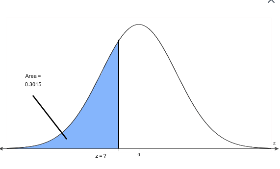 Area =
0.3015
z = ?
Fo
0
>
NA