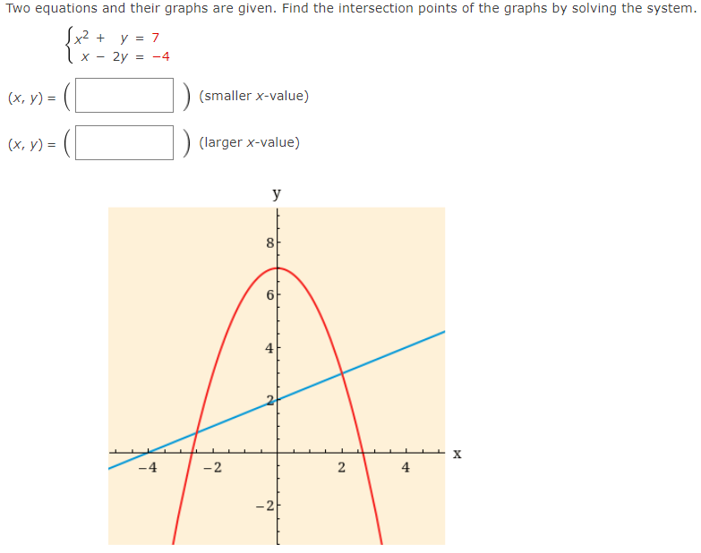 Two equations and their graphs are given. Find the intersection points of the graphs by solving the system.
x2 +
y = 7
2y = -4
(х, у) 3D
(smaller x-value)
(х, у) %3D (
(larger x-value)
y
8
6
–4
-2
4
2.
2.
