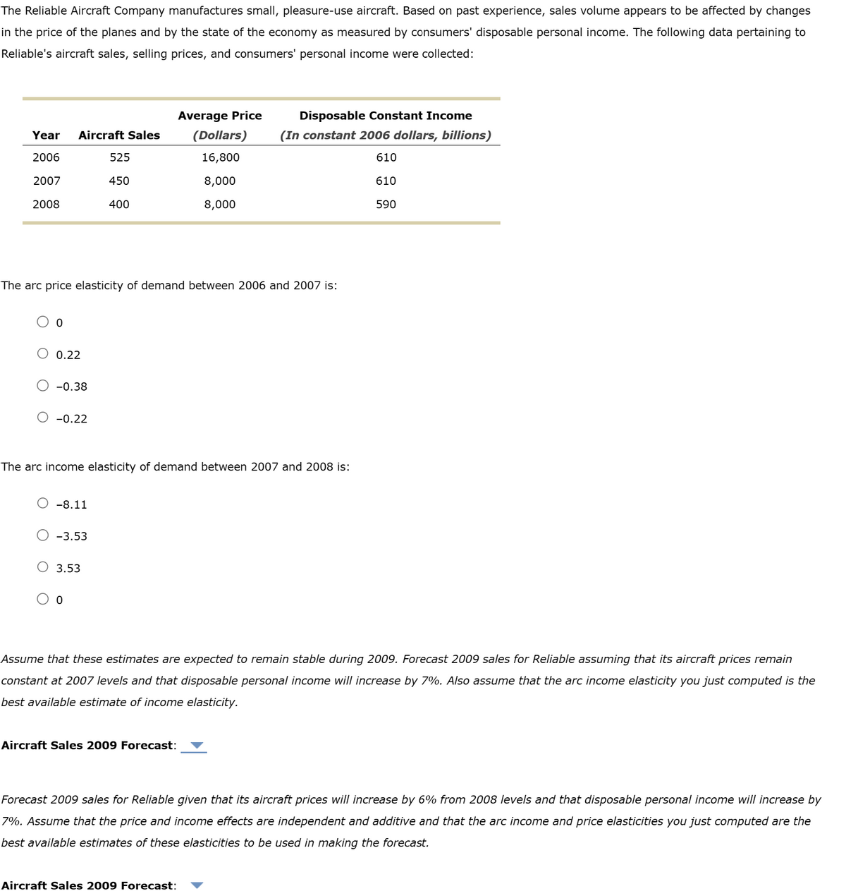 The Reliable Aircraft Company manufactures small, pleasure-use aircraft. Based on past experience, sales volume appears to be affected by changes
in the price of the planes and by the state of the economy as measured by consumers' disposable personal income. The following data pertaining to
Reliable's aircraft sales, selling prices, and consumers' personal income were collected:
Year Aircraft Sales
2006
2007
2008
0
0.22
-0.38
-0.22
The arc price elasticity of demand between 2006 and 2007 is:
-8.11
-3.53
525
3.53
450
0
400
The arc income elasticity of demand between 2007 and 2008 is:
Average Price
(Dollars)
16,800
8,000
8,000
Disposable Constant Income
(In constant 2006 dollars, billions)
610
610
Aircraft Sales 2009 Forecast:
Assume that these estimates are expected to remain stable during 2009. Forecast 2009 sales for Reliable assuming that its aircraft prices remain
constant at 2007 levels and that disposable personal income will increase by 7%. Also assume that the arc income elasticity you just computed is the
best available estimate of income elasticity.
Aircraft Sales 2009 Forecast:
590
Forecast 2009 sales for Reliable given that its aircraft prices will increase by 6% from 2008 levels and that disposable personal income will increase by
7%. Assume that the price and income effects are independent and additive and that the arc income and price elasticities you just computed are the
best available estimates of these elasticities to be used in making the forecast.