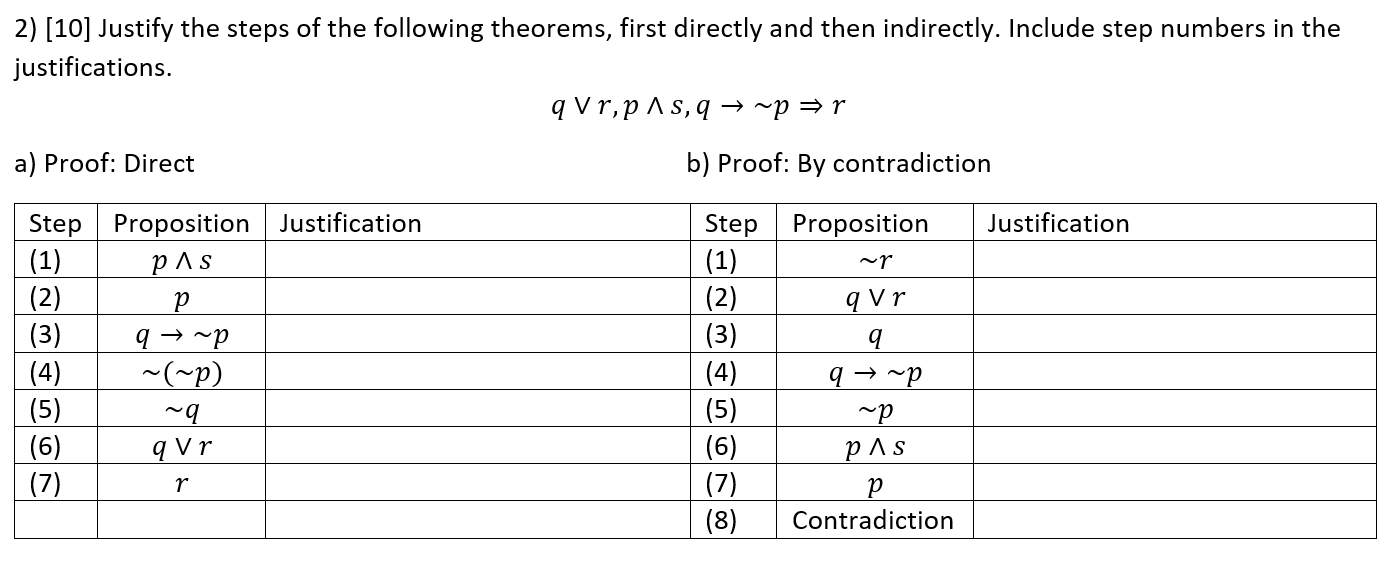 2) [10] Justify the steps of the following theorems, first directly and then indirectly. Include step numbers in the
justifications.
q V r,p ^ s, q –→ ~p =r
a) Proof: Direct
b) Proof: By contradiction
Step Proposition Justification
(1)
(2)
(3)
Step Proposition
(1)
(2)
(3)
(4)
(5)
(6)
(7)
(8)
Justification
p^s
~r
q Vr
q → ~p
~(~p)
(4)
q → ~p
(5)
(6)
(7)
~p
qVr
pAs
Contradiction
