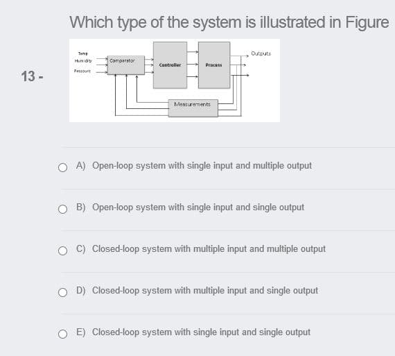 Which type of the system is illustrated in Figure
Tenp
Outputs
Humidty
Comparator
Controller
Process
13 -
Pressure
Measurements
O A) Open-loop system with single input and multiple output
B) Open-loop system with single input and single output
C) Closed-loop system with multiple input and multiple output
O D) Closed-loop system with multiple input and single output
E) Closed-loop system with single input and single output
