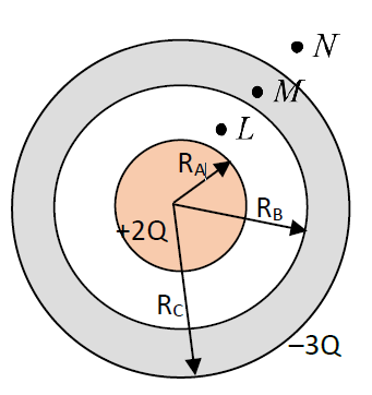 • N
RA
RB
+2Q
Rc
-3Q
