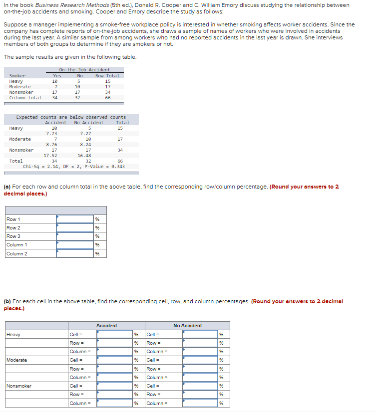 In the book Business Research Methods (5th ed.), Donald R. Cooper and C. William Emory discuss studying the relationship between
on-the-job accidents and smoking. Cooper and Emory describe the study as follows:
Suppose a manager implementing a smoke-free workplace policy is interested in whether smoking affects worker accidents. Since the
company has complete reports of on-the-job accidents, she draws a sample of names of workers who were involved in accidents
during the last year. A similar sample from among workers who had no reported accidents in the last year is drawn. She interviews
members of both groups to determine if they are smokers or not.
The sample results are given in the following table.
On-the-Job Accident
Yes
Smoker
Row Total
No
Неavy
Moderate
10
5
15
10
17
Nonsmoker
17
17
34
Column total
34
32
66
Expected counts are below observed counts
Total
Accident
No Accident
Нeavy
10
15
7.73
7.27
Moderate
7
10
17
8.76
8.24
Nonsmoker
17
17
34
17.52
16.48
Total
34
32
66
Chi-Sq = 2.14, DF = 2, P-Value = 0.343
(a) For each row and column total in the above table, find the corresponding row/column percentage. (Round your enswers to 2
decimal places.)
Row 1
Row 2
Row 3
Column 1
Column 2
%
(b) For each cell in the above table, find the corresponding cell, row, and column percentages. (Round your answers to 2 decimal
places.)
Accident
No Accident
Heavy
Cell =
Cell =
%
Row =
Row =
%
Column =
Column =
Moderate
Cell =
Cell =
Row =
Row =
Column =
Column =
Nonsmoker
Cell =
Cell =
Row =
Row =
%
Column =
Column =
%
品| %%| %%%|%
