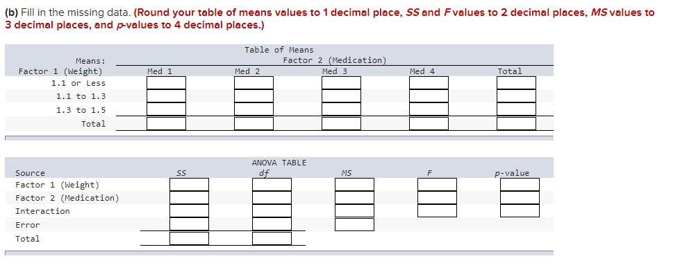 (b) Fill in the missing data. (Round your table of means values to 1 decimal place, SS and Fvalues to 2 decimal places, MS values to
3 decimal places, and p-values to 4 decimal places.)
Table of Means
Factor 2 (Medication)
Means:
Factor 1 (Weight)
1.1 or Less
Med 1
Med 2
Med 3
Med 4
Total
1.1 to 1.3
1.3 to 1.5
Total
ANOVA TABLE
Source
SS
df
MS
p-value
Factor 1 (Weight)
Factor 2 (Medication)
Interaction
Error
Total
