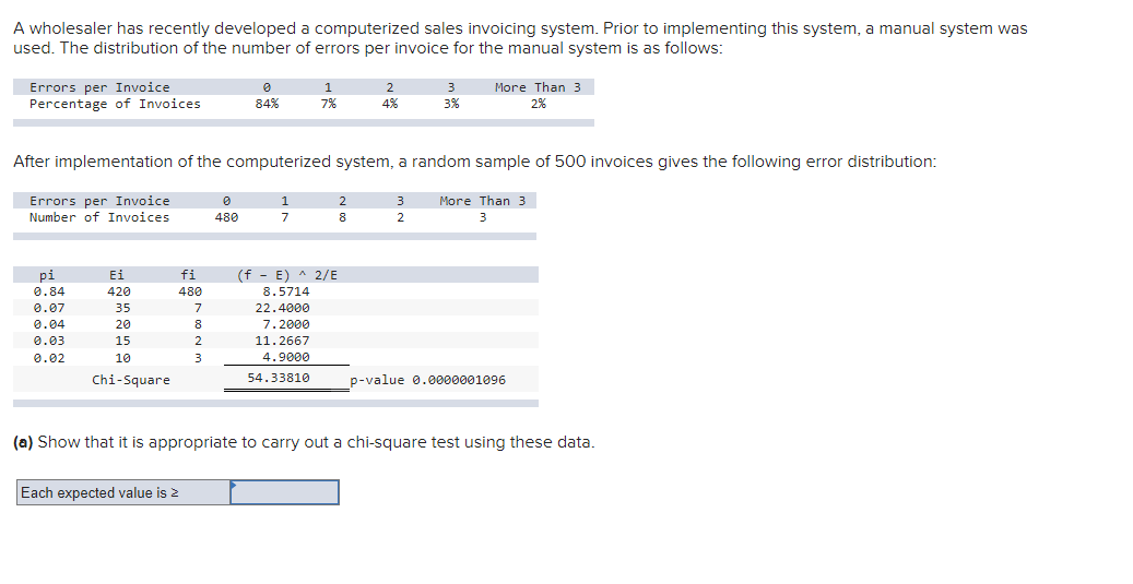 A wholesaler has recently developed a computerized sales invoicing system. Prior to implementing this system, a manual system was
used. The distribution of the number of errors per invoice for the manual system is as follows:
Errors per Invoice
1
2
3
More Than 3
Percentage of Invoices
84%
7%
4%
3%
2%
After implementation of the computerized system, a random sample of 500 invoices gives the following error distribution:
Errors per Invoice
Number of Invoices
More Than 3
480
7
8
2
3
pi
Ei
fi
(f - E) ^ 2/E
8.5714
22.4000
7.2000
11.2667
0.84
420
480
0.07
35
7
0.04
20
8
0.03
15
2.
0.02
10
3
4.9000
Chi-Square
54.33810
p-value 0.0000001096
(a) Show that it is appropriate to carry out a chi-square test using these data.
Each expected value is 2
