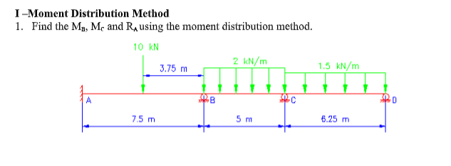 I-Moment Distribution Method
1. Find the Mg, Me and Ra using the moment distribution method.
10 kN
2 kN/m
1.5 kN/m
3.75 m
B
A
7.5 m
5 m
6.25 m
