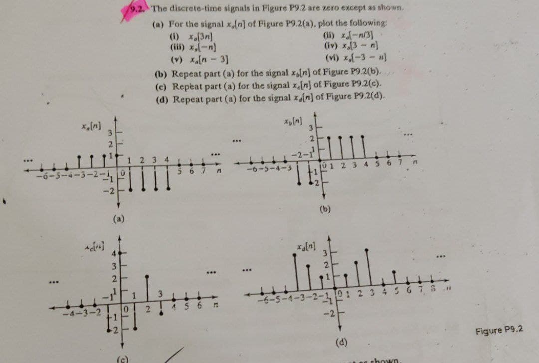 xa[n]
5-4-3
-4-3-2
3
2
1
-2
U
(a)
9.2. The discrete-time signals in Figure P9.2 are zero except as shown.
(a) For the signal x,[n] of Figure P9.2(a), plot the following:
(i) x.[3n)
(iii) x.[-n]
(ii) x[-n/3]
(iv) x[3-n]
(v) x −3 - 11
(v) x[n-3]
1
4
3
2
-1¹ 1
(c)
10 2
(b) Repeat part (a) for the signal x[n] of Figure P9.2(b).
(c) Repeat part (a) for the signal xe[n] of Figure P9.2(c).
(d) Repeat part (a) for the signal x[n] of Figure P9.2(d).
23
3
6
A
5
6 7
5
6
...
M
n
***
x₂[n]
-1111411
3
2
-2-1¹²
TE
10 1 2 3 4 5 6 7
(b)
4-3-2-1 1 2 3 4 5 6 7 8
-2
e shown.
Figure P9.2