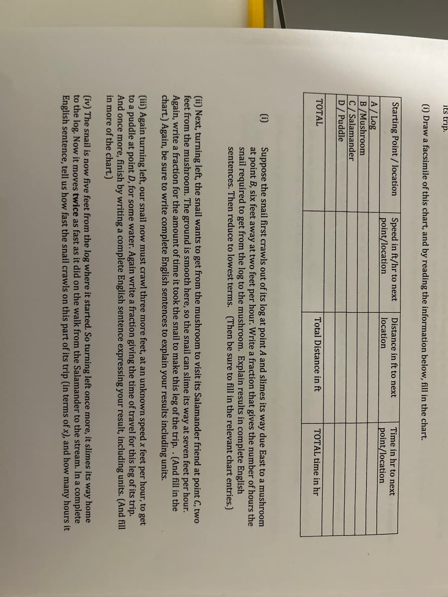its trip.
(i) Draw a facsimile of this chart, and by reading the information below, fill in the chart.
Starting Point / location
A/Log
B/Mushroom
C/Salamander
D/Puddle
TOTAL
(i)
Speed in ft/hr to next
point/location
Distance in ft to next
location
Total Distance in ft
Time in hr to next
point/location
TOTAL time in hr
Suppose the snail first crawls out of its log at point A and slimes its way due East to a mushroom
at point B, six feet away at two feet per hour. Write a fraction that gives the number of hours the
snail required to get from the log to the mushroom. Explain results in complete English
sentences. Then reduce to lowest terms. (Then be sure to fill in the relevant chart entries.)
(ii) Next, turning left, the snail wants to get from the mushroom to visit its Salamander friend at point C, two
feet from the mushroom. The ground is smooth here, so the snail can slime its way at seven feet per hour.
Again, write a fraction for the amount of time it took the snail to make this leg of the trip. . (And fill in the
chart.) Again, be sure to write complete English sentences to explain your results including units.
(iii) Again turning left, our snail now must crawl three more feet, at an unknown speed x feet per hour, to get
to a puddle at point D, for some water. Again write a fraction giving the time of travel for this leg of its trip.
And once more, finish by writing a complete English sentence expressing your result, including units. (And fill
in more of the chart.)
(iv) The snail is now five feet from the log where it started. So turning left once more, it slimes its way home
to the log. Now it moves twice as fast as it did on the walk from the Salamander to the stream. In a complete
English sentence, tell us how fast the snail crawls on this part of its trip (in terms of x), and how many hours it