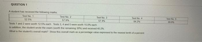 QUESTION 1
A student has received the following marks
Test No 1
52. 5%
Test No. 2
Test No. 3
Test No 4
Test No. 5
57 9%
57.4%
84 2%
89 6%
Tests 1 and 2 were worth 12.5%% each Tests 3, 4 and 5 were worth 15.0% each.
In addition, the student wrote the exam (worth the remaining 30%) and received 40 2%
What is the student's overal mark? Show this overall mark as a percentage value expressed to the nearest tenth of a percent
