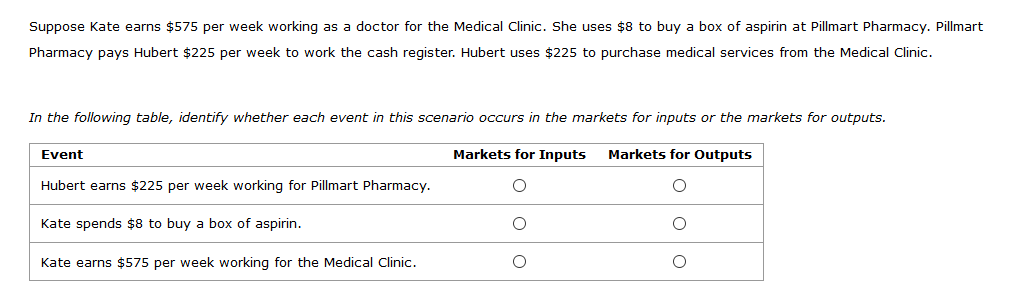 Suppose Kate earns $575 per week working as a doctor for the Medical Clinic. She uses $8 to buy a box of aspirin at Pillmart Pharmacy. Pillmart
Pharmacy pays Hubert $225 per week to work the cash register. Hubert uses $225 to purchase medical services from the Medical Clinic.
In the following table, identify whether each event in this scenario occurs in the markets for inputs or the markets for outputs.
Event
Markets for Inputs
Markets for Outputs
Hubert earns $225 per week working for Pillmart Pharmacy.
Kate spends $8 to buy a box of aspirin.
Kate earns $575 per week working for the Medical Clinic.
