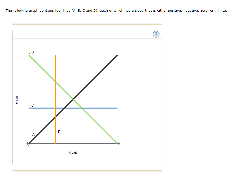 The following graph contains four lines (A, B, C and D), each of which has a slope that is either positive, negative, zero, or infinite.
B
D
A
Х-аxis
Y-axis
