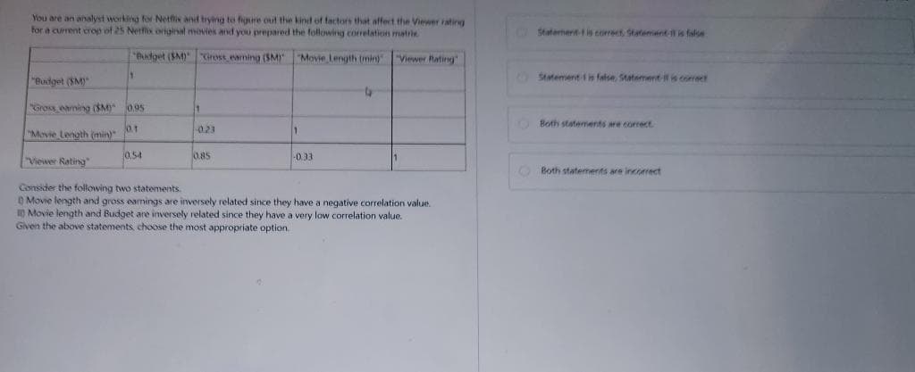 You are an analyst working for Netflix and trying to figure out the kind of factors that affect the Viewer rating
for a current crop of 25 Netflix original movies and you prepared the following correlation matrie
"Budget (SM)" "Gross earning (SM)"
"Movie Length (min)" "Viewer Rating
1
"Budget (SM)
"Gross earning ($M) 0.95
0.1
"Movie Length (min)"
"Viewer Rating"
0,54
1
-0.23
0.85
1
-0.33
G
Consider the following two statements.
0 Movie length and gross eamings are inversely related since they have a negative correlation value.
I) Movie length and Budget are inversely related since they have a very low correlation value.
Given the above statements, choose the most appropriate option.
Statement is correct Statement is false
Statement-t is false, Statement is correct
Both statements are correct
Both statements are incorrect