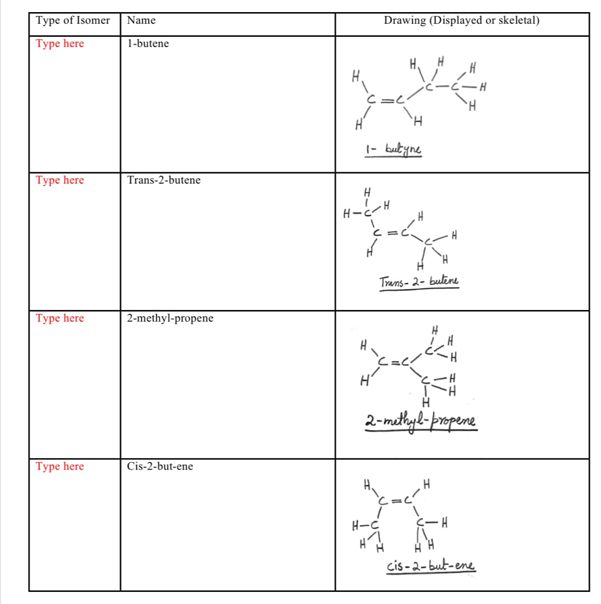 Type of Isomer
Name
Drawing (Displayed or skeletal)
Type here
1-butene
H.
H.
|- butyne
Турe here
Trans-2-butene
H-と-H
Trans - 2- bulene
Турe here
2-methyl-propene
2-matkyk-propene
Турe here
Cis-2-but-ene
=c
H-C
cis -2-but-ene
