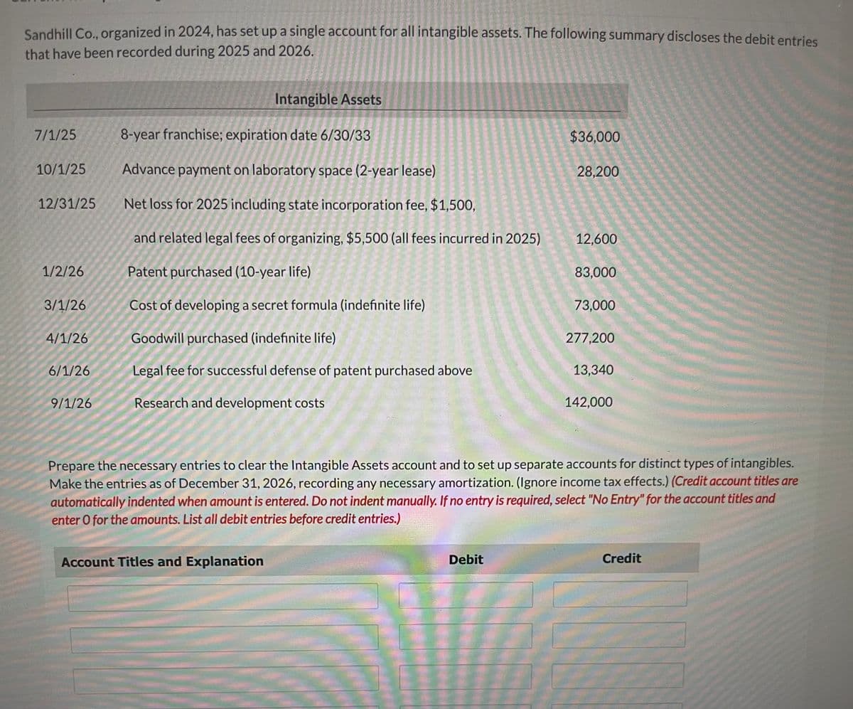 Sandhill Co., organized in 2024, has set up a single account for all intangible assets. The following summary discloses the debit entries
that have been recorded during 2025 and 2026.
7/1/25
10/1/25
12/31/25
1/2/26
3/1/26
4/1/26
6/1/26
9/1/26
Intangible Assets
8-year franchise; expiration date 6/30/33
Advance payment on laboratory space (2-year lease)
Net loss for 2025 including state incorporation fee, $1,500,
and related legal fees of organizing, $5,500 (all fees incurred in 2025)
Patent purchased (10-year life)
Cost of developing a secret formula (indefinite life)
Goodwill purchased (indefinite life)
Legal fee for successful defense of patent purchased above
Research and development costs
Account Titles and Explanation
$36,000
Debit
28,200
12,600
83,000
73,000
277,200
13,340
Prepare the necessary entries to clear the Intangible Assets account and to set up separate accounts for distinct types of intangibles.
Make the entries as of December 31, 2026, recording any necessary amortization. (Ignore income tax effects.) (Credit account titles are
automatically indented when amount is entered. Do not indent manually. If no entry is required, select "No Entry" for the account titles and
enter O for the amounts. List all debit entries before credit entries.)
142,000
Credit