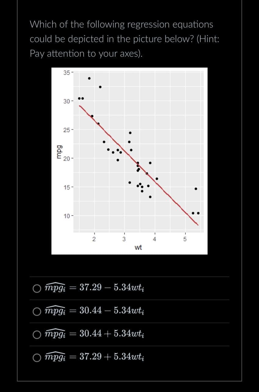 **Question:**  
Which of the following regression equations could be depicted in the picture below? (Hint: Pay attention to your axes).

**Graph Description:**
The scatter plot displays 'mpg' (miles per gallon) on the y-axis ranging from 10 to 35, and 'wt' (weight) on the x-axis ranging approximately from 1.5 to 5.5. A red line represents the regression line passing through the data points. The scatter plot indicates a negative linear relationship between mpg and wt.

**Regression Equations Options:**

1. \( \hat{mpg}_i = 37.29 - 5.34wt_i \)
2. \( \hat{mpg}_i = 30.44 - 5.34wt_i \)
3. \( \hat{mpg}_i = 30.44 + 5.34wt_i \)
4. \( \hat{mpg}_i = 37.29 + 5.34wt_i \)

In interpreting the graph, notice that as the weight (wt) increases, the miles per gallon (mpg) decreases, indicating a negative slope. This observation suggests that the correct regression equation will have a negative coefficient for \( wt_i \).