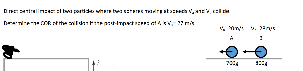 Direct central impact of two particles where two spheres moving at speeds V₂ and V₁ collide.
Determine the COR of the collision if the post-impact speed of A is V₂= 27 m/s.
V₂=20m/s V₁=28m/s
A
B
700g
800g