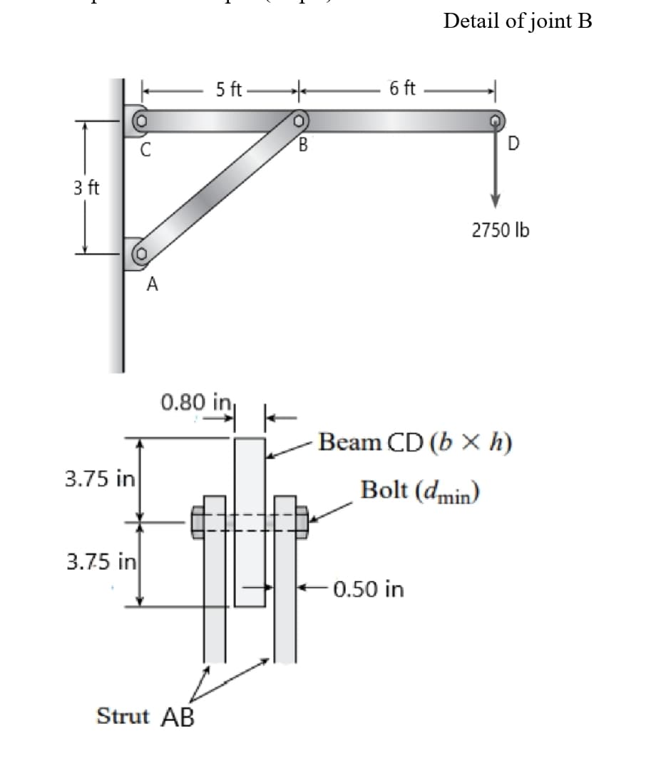 3 ft
3.75 in
3.75 in
A
5 ft
0.80 in
Strut AB
0
B
6 ft
Detail of joint B
-0.50 in
n
D
2750 lb
Beam CD (b × h)
Bolt (dmin)