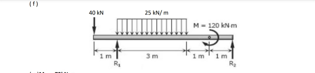 (f)
40 kN
1 m
R₁
25 kN/m
3m
M = 120 kN-m
1m 1m
R₂