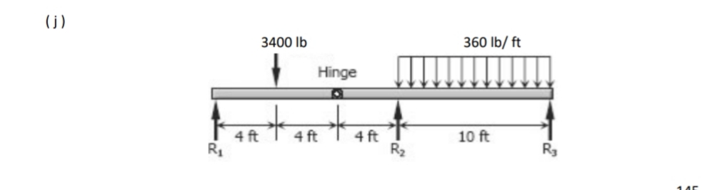 (j)
R₁
4 ft
3400 lb
Hinge
S
4 ft
+
4 ft
R₂
360 lb/ft
10 ft
R3
145