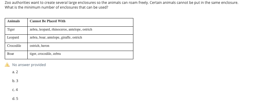 Zoo authorities want to create several large enclosures so the animals can roam freely. Certain animals cannot be put in the same enclosure.
What is the minimum number of enclosures that can be used?
Cannot Be Placed With
Animals
Tiger
zebra, leopard, rhinoceros, antelope, ostrich
Leopard
zebra, boar, antelope, giraffe, ostrich
Crocodile
ostrich, heron
Вoar
tiger, crocodile, zebra
A No answer provided
а. 2
b. 3
C. 4
d. 5
