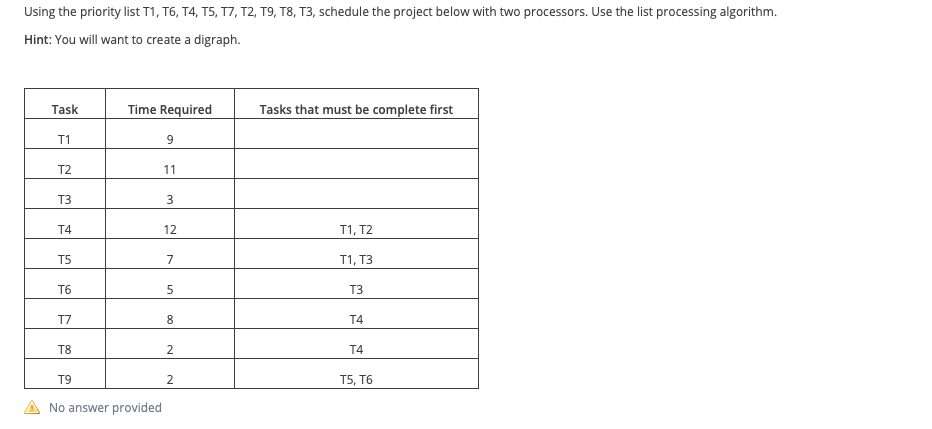 Using the priority list T1, T6, T4, T5, T7, T2, T9, T8, T3, schedule the project below with two processors. Use the list processing algorithm.
Hint: You will want to create a digraph.
Task
Time Required
Tasks that must be complete first
T1
T2
11
T3
T4
12
T1, T2
T5
7
T1, T3
T6
T3
T7
T4
T8
T4
T9
T5, T6
A No answer provided
