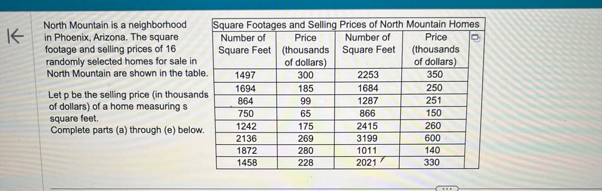 K
North Mountain is a neighborhood
in Phoenix, Arizona. The square
footage and selling prices of 16
randomly selected homes for sale in
North Mountain are shown in the table.
Let p be the selling price (in thousands
of dollars) of a home measuring s
square feet.
Complete parts (a) through (e) below.
Square Footages and Selling Prices of North Mountain Homes
Number of
Number of
Square Feet
Square Feet
1497
1694
864
750
1242
2136
1872
1458
Price
(thousands
of dollars)
300
185
99
65
175
269
280
228
2253
1684
1287
866
2415
3199
1011
2021
Price
(thousands
of dollars)
350
250
251
150
260
600
140
330
……..