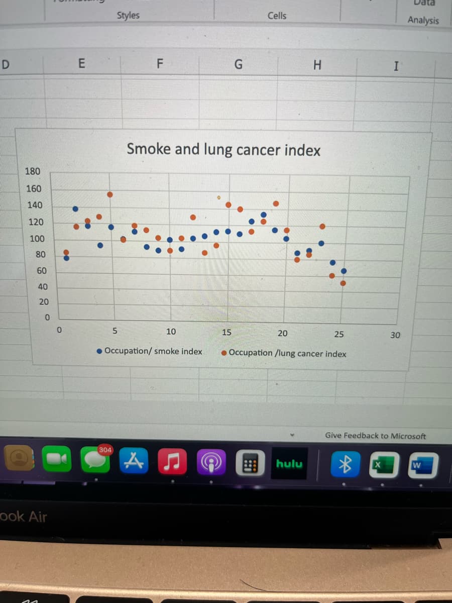 D
180
160
140
120
100
80
60
40
20
0
ook Air
0
E
Styles
304
5
F
10
Occupation/ smoke index
Smoke and lung cancer index
AS
(0
G
15
Cells
20
H
hulu
25
Occupation /lung cancer index
B
I
X
30
Give Feedback to Microsoft
Data
Analysis
W