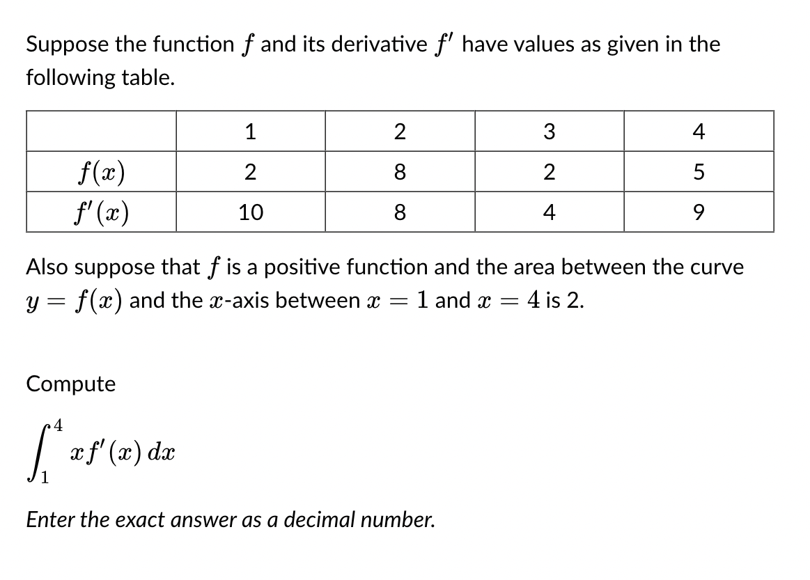 Suppose the function ƒ and its derivative ƒ' have values as given in the
following table.
f(x)
ƒ'(x)
Compute
4
L=re
1
2
10
x f'(x) dx
2
8
8
3
2
4
Also suppose that f is a positive function and the area between the curve
y = f(x) and the x-axis between x = 1 and x
-
=
Enter the exact answer as a decimal number.
4
5
= 4 is 2.
9