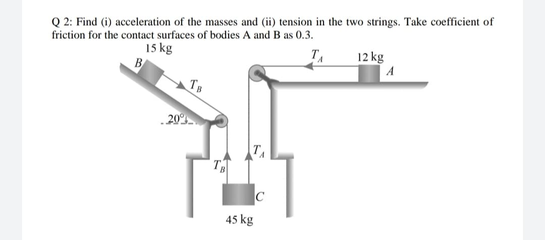 Q 2: Find (i) acceleration of the masses and (ii) tension in the two strings. Take coefficient of
friction for the contact surfaces of bodies A and B as 0.3.
15 kg
TA
12 kg
A
В
TB
.20°
45 kg
