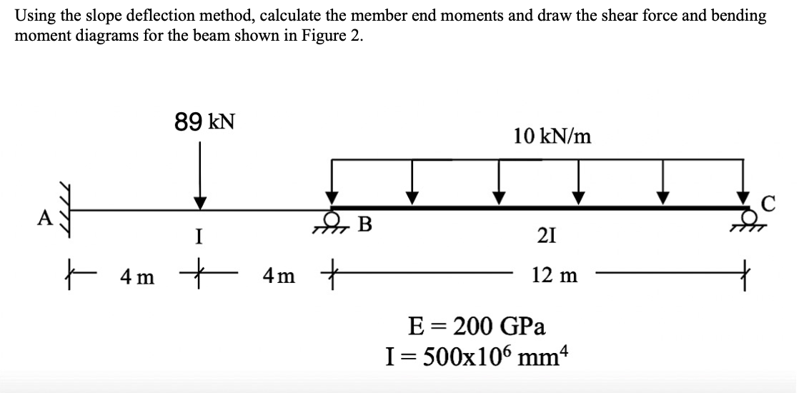 Using the slope deflection method, calculate the member end moments and draw the shear force and bending
moment diagrams for the beam shown in Figure 2.
89 kN
10 kN/m
C
I
21
E
4 m +
4m +
12 m
E = 200 GPa
I= 500x106 mm4
