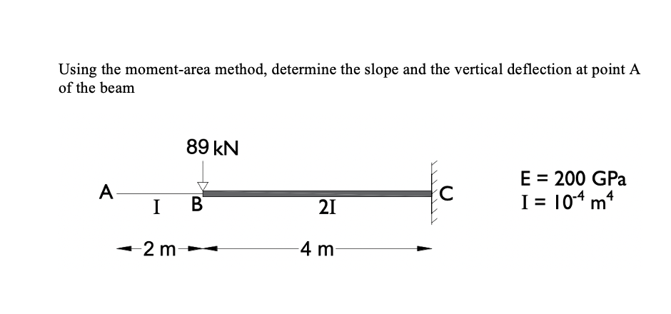 Using the moment-area method, determine the slope and the vertical deflection at point A
of the beam
89 kN
E = 200 GPa
I = 104 m*
A-
I
В
21
-2 m
-4 m
