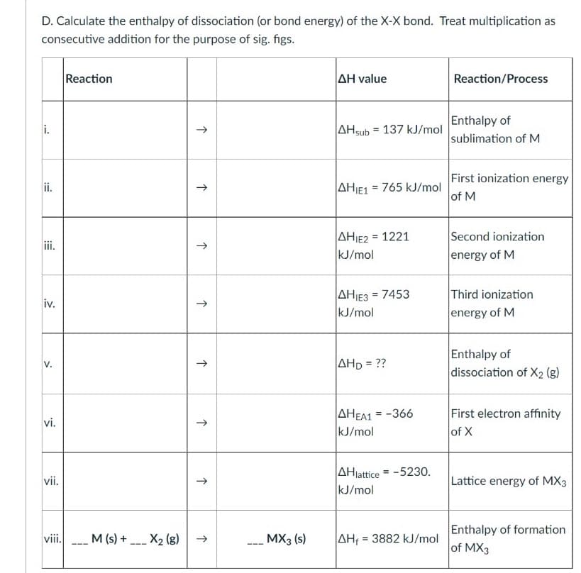 D. Calculate the enthalpy of dissociation (or bond energy) of the X-X bond. Treat multiplication as
consecutive addition for the purpose of sig. figs.
Reaction
AH value
Reaction/Process
Enthalpy of
sublimation of M
i.
AHsub = 137 kJ/mol
First ionization energy
of M
i.
AHIE1 = 765 kJ/mol
->
AHIE2 = 1221
kJ/mol
Second ionization
iii.
energy of M
AHIE3 = 7453
kJ/mol
Third ionization
iv.
energy of M
Enthalpy of
dissociation of X2 (g)
AHD = ??
V.
AHEA1 = -366
kJ/mol
First electron affinity
of X
%3!
vi.
AHlattice = -5230.
kJ/mol
vii.
Lattice energy of MX3
Enthalpy of formation
vii.
M (s) + X2 (g)
MX3 (s)
AH:
= 3882 kJ/mol
of MX3
