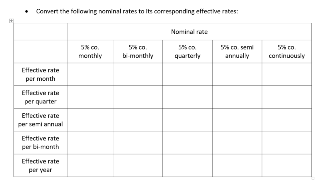 Convert the following nominal rates to its corresponding effective rates:
Nominal rate
5% co. semi
annually
5% co.
5% co.
5% co.
5% co.
monthly
bi-monthly
quarterly
continuously
Effective rate
per month
Effective rate
per quarter
Effective rate
per semi annual
Effective rate
per bi-month
Effective rate
per year
