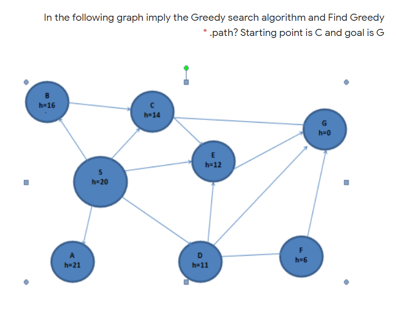 In the following graph imply the Greedy search algorithm and Find Greedy
.path? Starting point is C and goal is G
B
h=16
h=14
G
h=0
E
h=12
h=20
F
A
D
h=6
h=21
h=11
