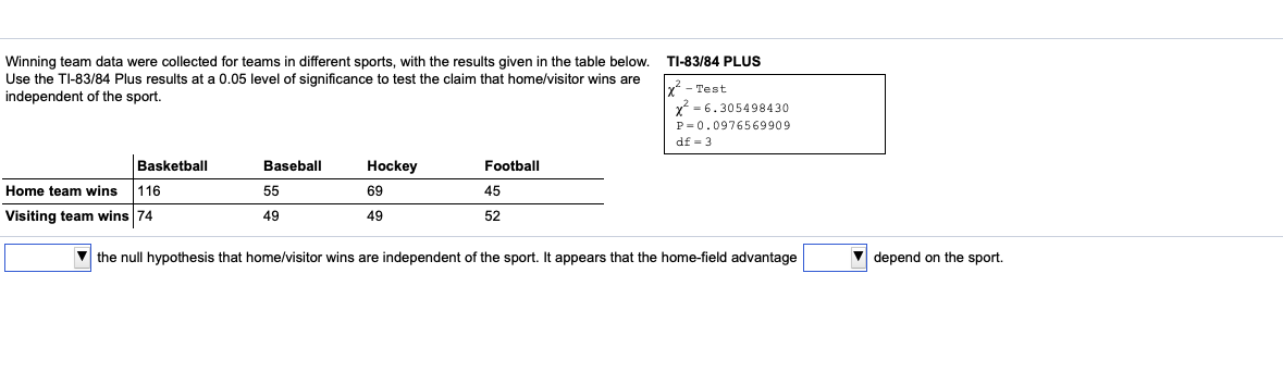 Winning team data were collected for teams in different sports, with the results given in the table below.
Use the TI-83/84 Plus results at a 0.05 level of significance to test the claim that home/visitor wins are
independent of the sport.
TI-83/84 PLUS
x* - Test
x = 6.305498430
P= 0.0976569909
df = 3
Basketball
Baseball
Hockey
Football
Home team wins
116
55
69
45
Visiting team wins 74
49
49
52
V the null hypothesis that home/visitor wins are independent of the sport. It appears that the home-field advantage
V depend on the sport.
